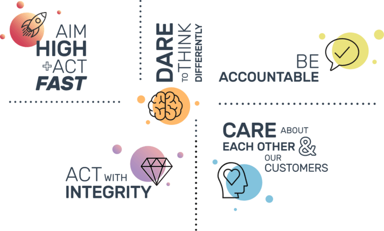 Our values